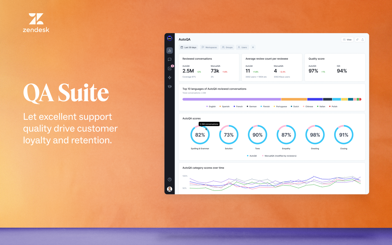 screenshot of Zendesk QA